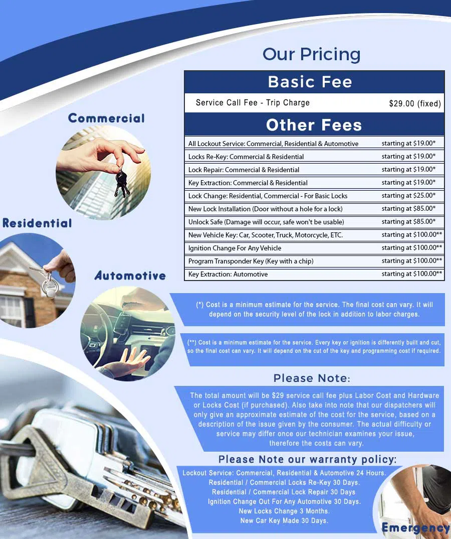 Irving Emergency Locksmith Irving, TX 972-512-6322 - price-ls